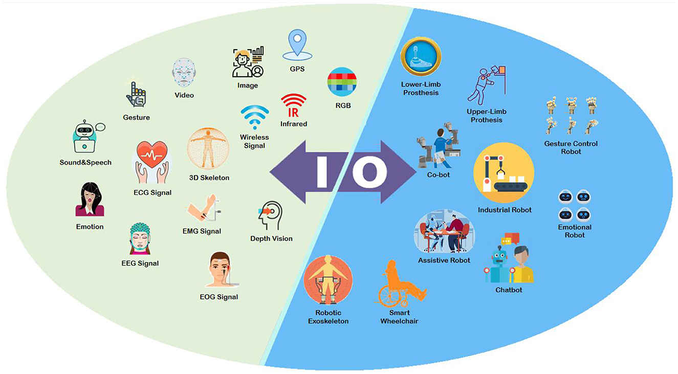 Topics Framework – The International Association for Automation and  Robotics in Construction