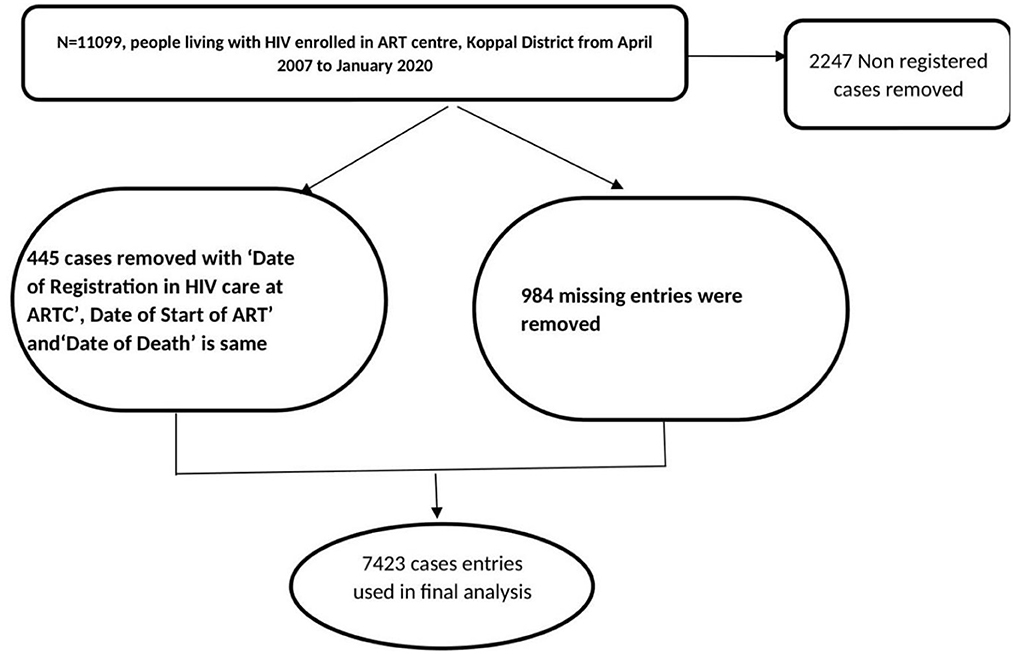 People Living With Aids