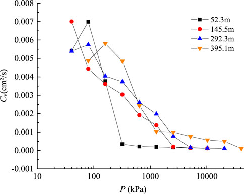 TC - A one-dimensional temperature and age modeling study for