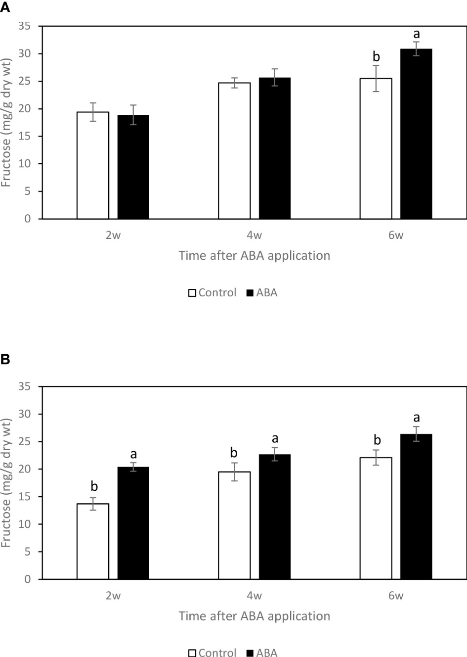 Frontiers  Grapevine response to a Dittrichia viscosa extract and a  Bacillus velezensis strain