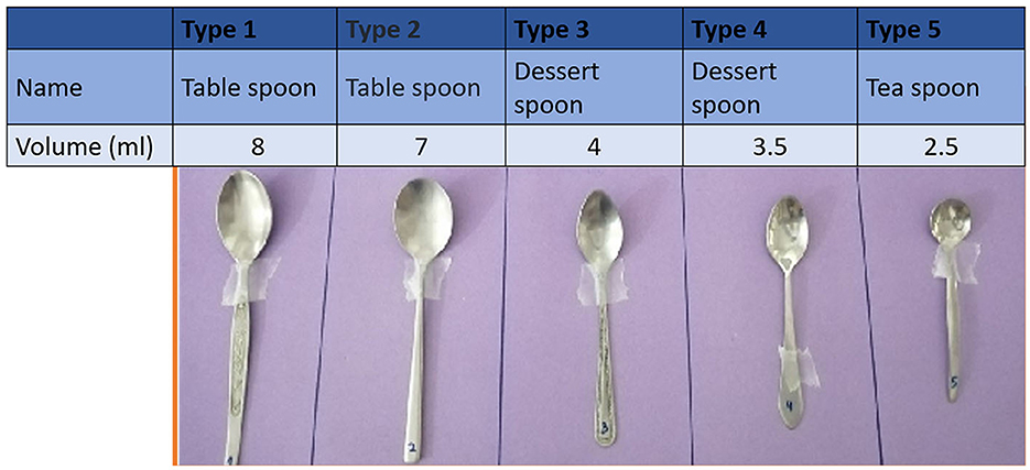 United Scientific Metric Measuring Spoon Set Capacity (English): 1/4 tsp