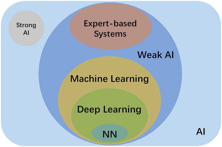 3 Before you model: planning and scoping - Machine Learning