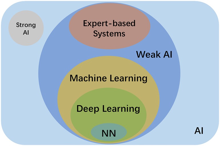 8 Healthcare Machine Learning Project Ideas for Practice in 2023