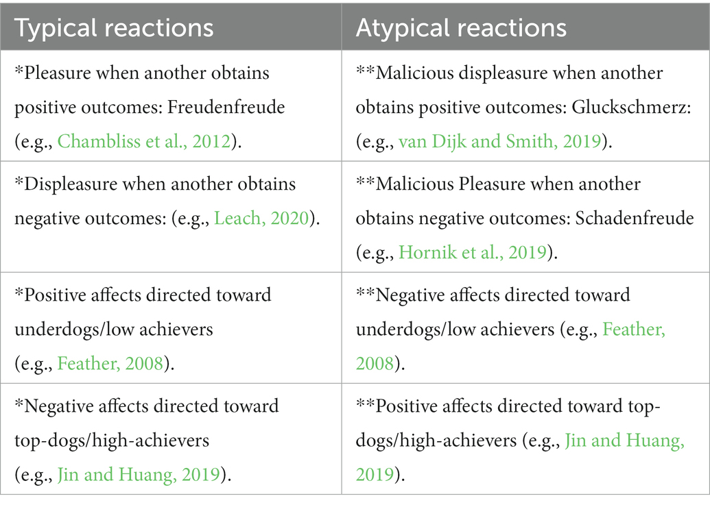 Trash-talking: Competitive incivility motivates rivalry