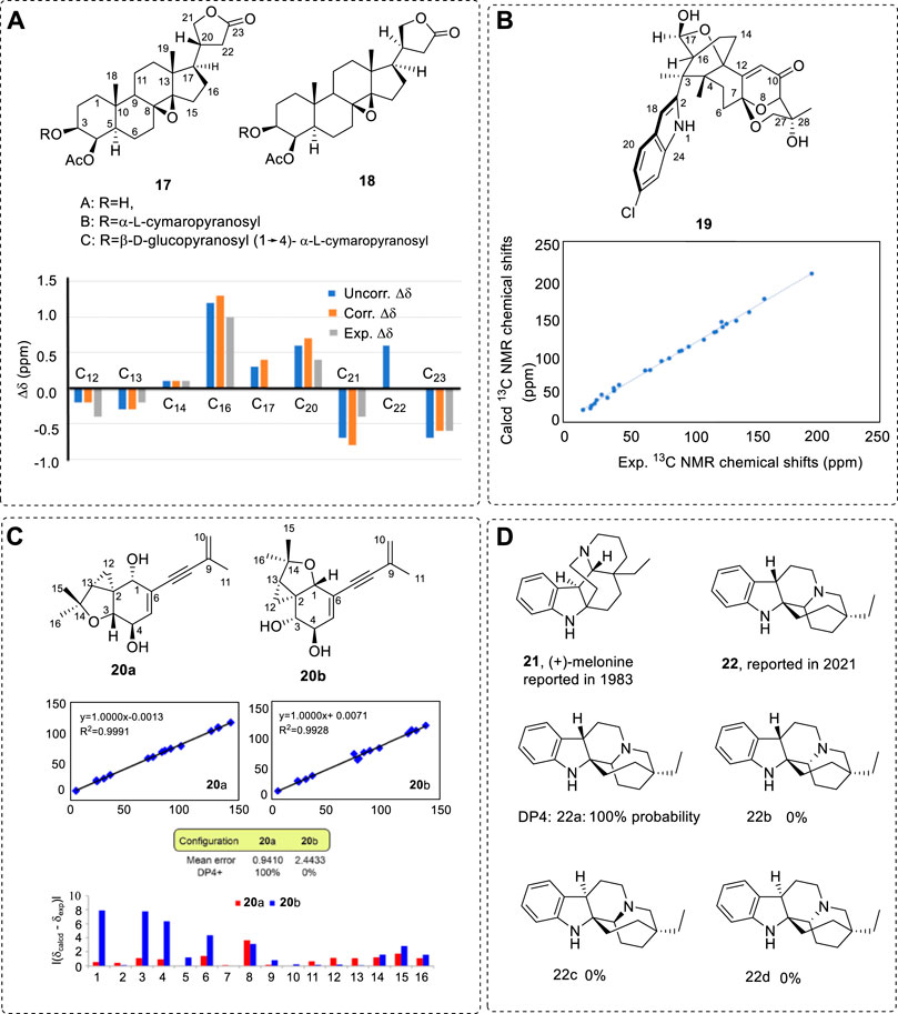 Frontiers | Computational methods and points for attention in 