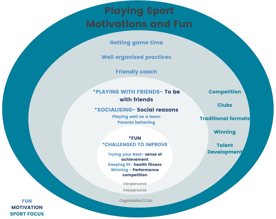 PDF) SPORTS-RECREATIONAL TOURISM AND LEISURE TIME OF YOUNG PEOPLE