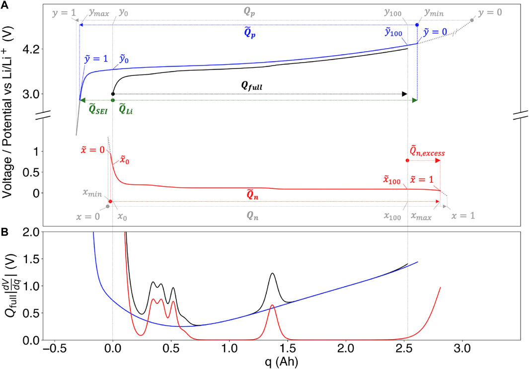 Examining Failures in Lithium-ion Batteries - Technical Articles