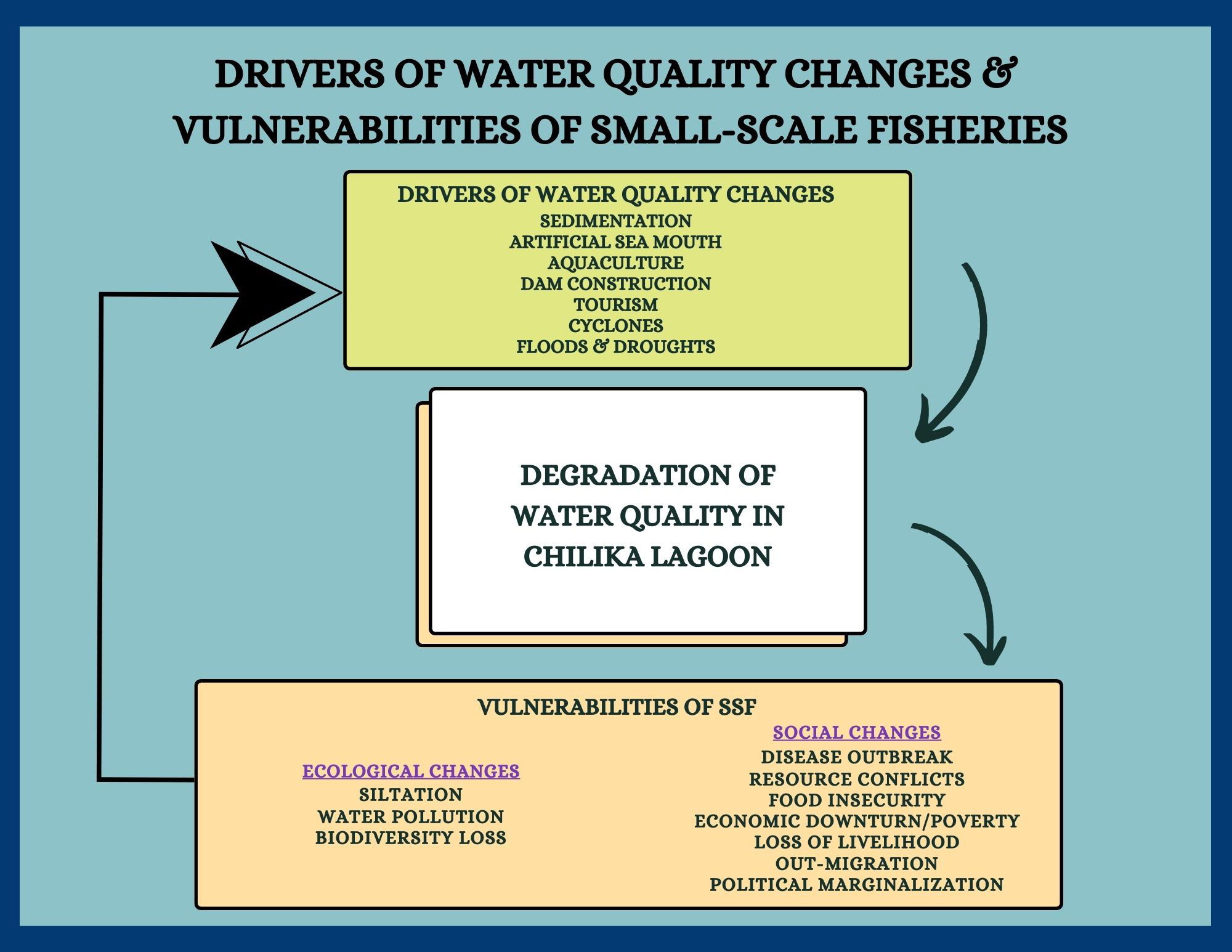 User review be leadership in around who average amongst externalassessments