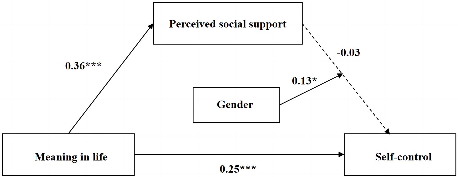 www.frontiersin.org