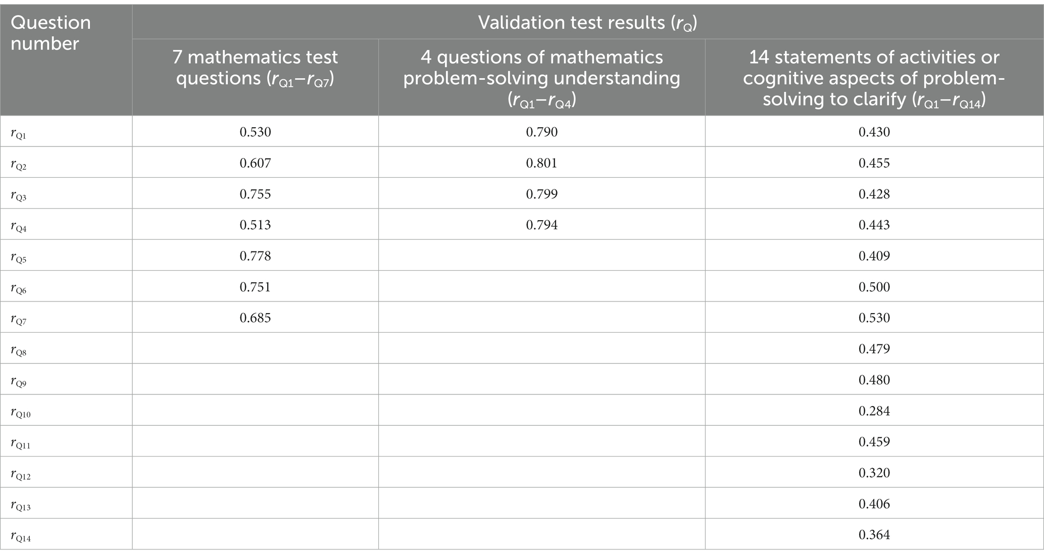 problem solving skills of shs students in general mathematics