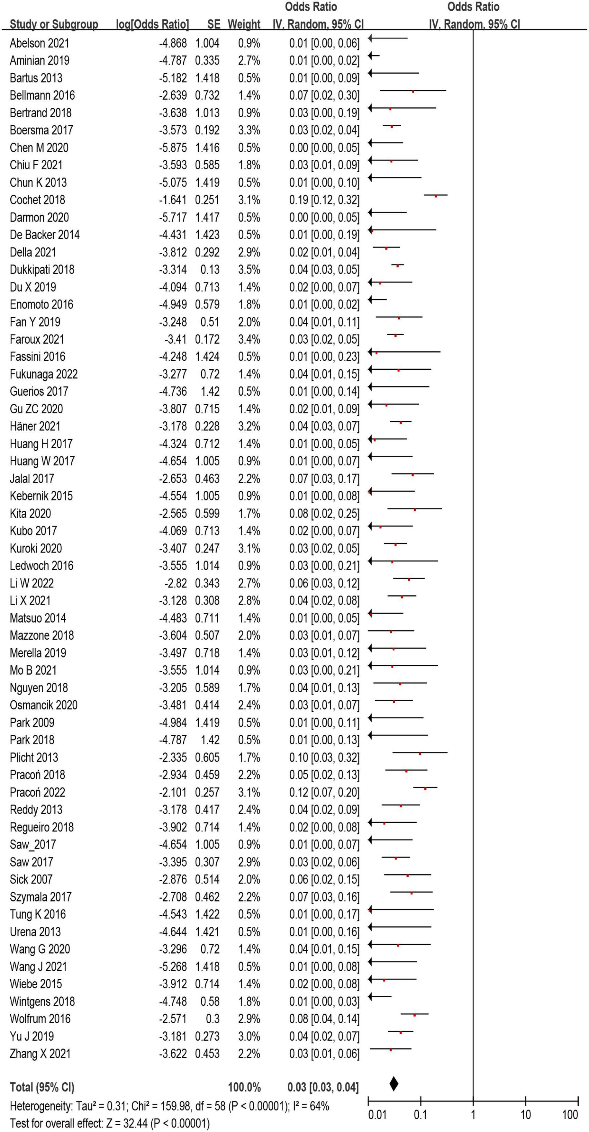 Predictors of Device-Related Thrombus Following Percutaneous Left