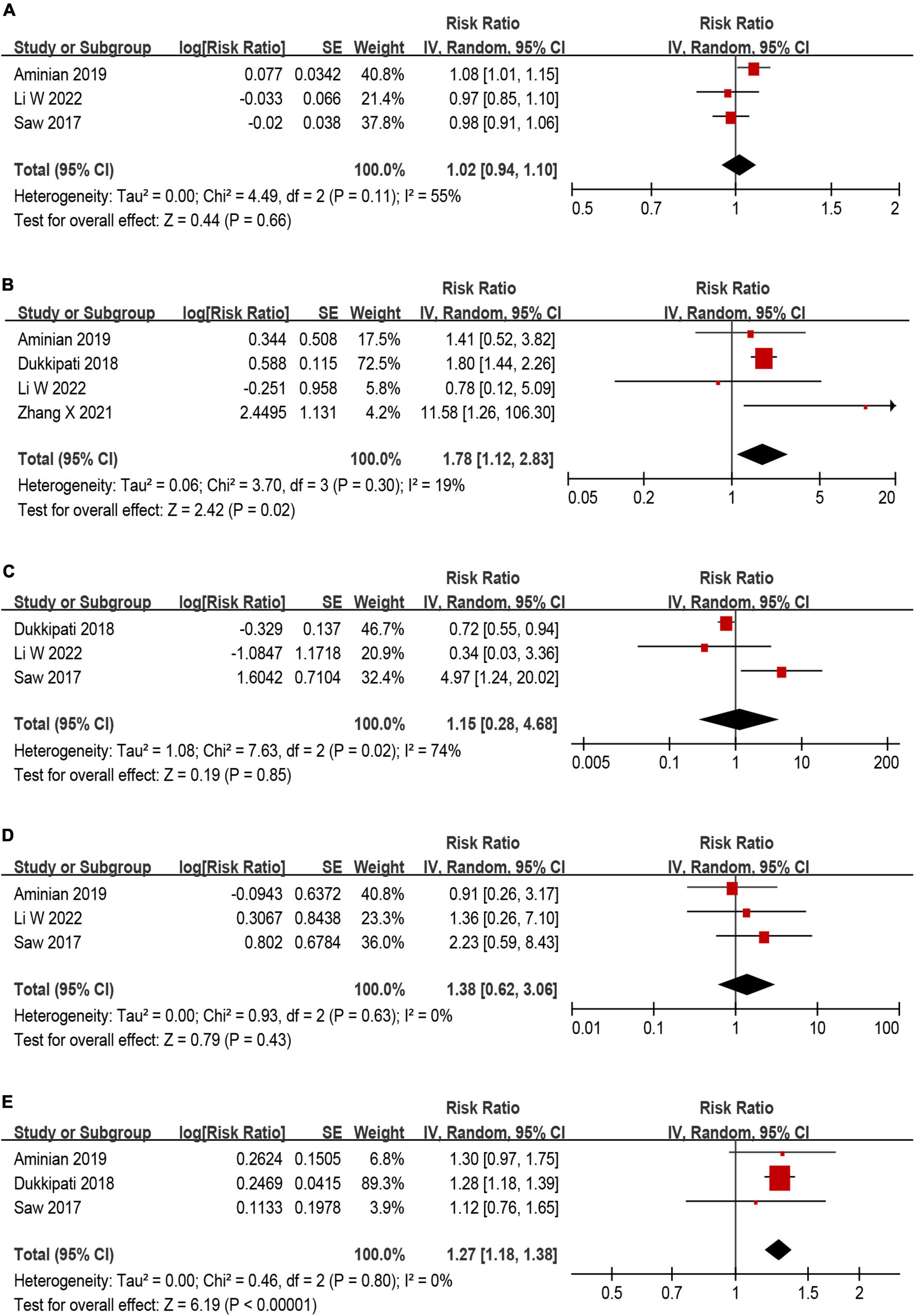 Predictors of Device-Related Thrombus Following Percutaneous Left