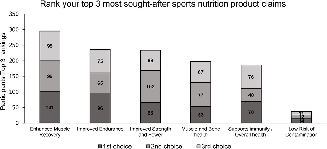 2019 Supplemental Products 2019 Supplemental Products Page 271