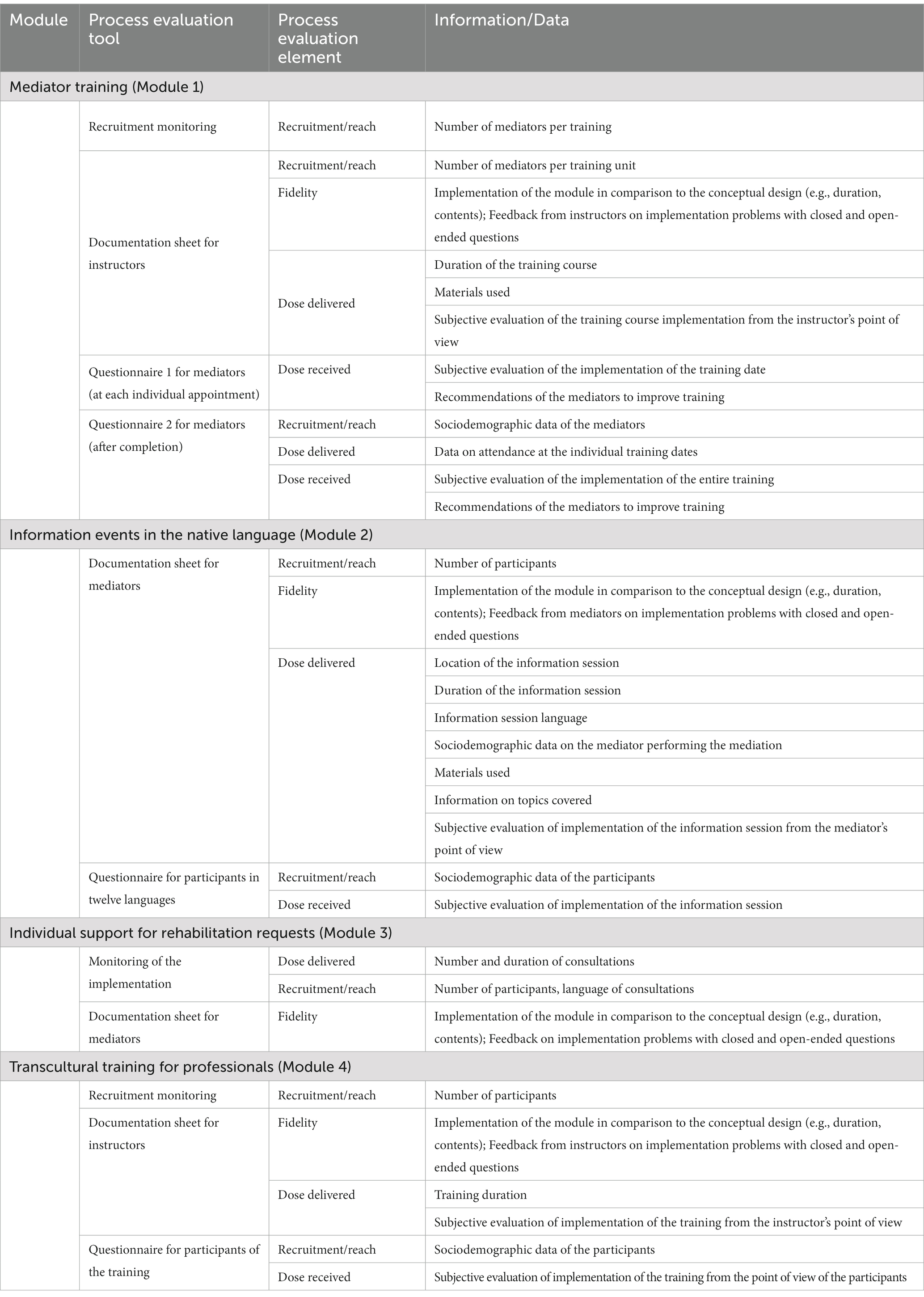 UOL Appointment Application Form, PDF, Employment