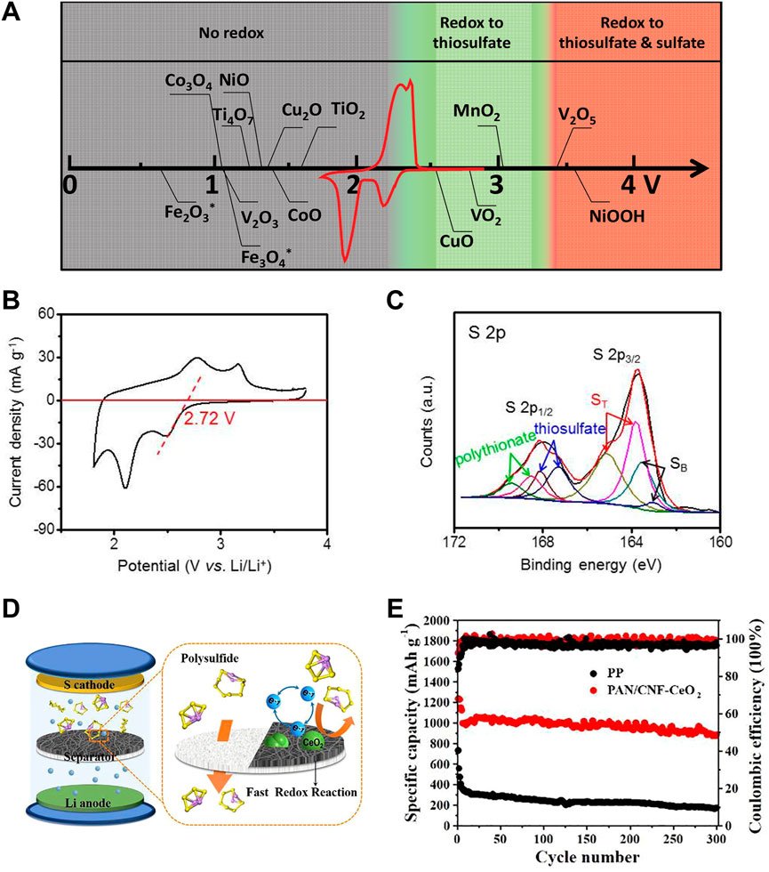 Modeling the electrical double layer to understand the reaction environment  in a CO2 electrocatalytic system - Energy & Environmental Science (RSC  Publishing)