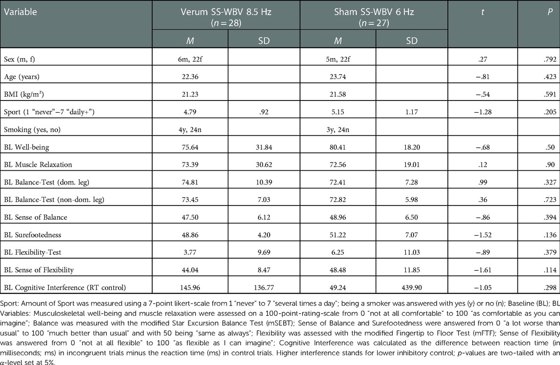 ACE - Certified™: January 2023 - Whole Body Vibration Training: What Does  the Research Show Now?