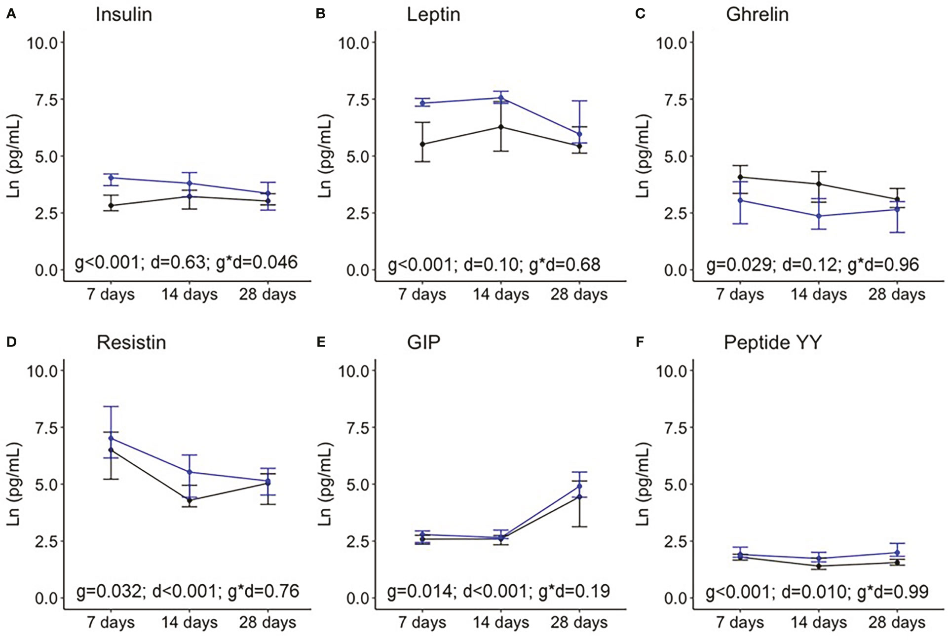 Breastfeeding  Hormonal Regulation & Breastmilk Composition