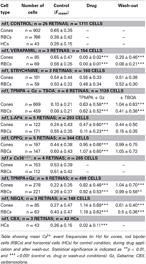 septilin contents