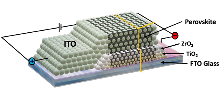 Figure 2 - The structure of the solar cell.