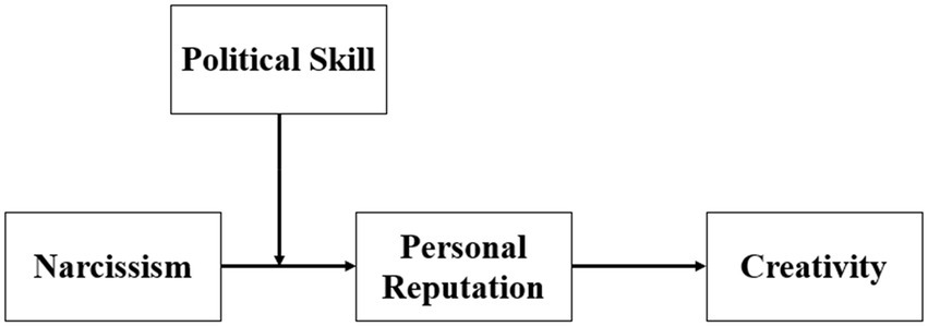 How Narcissists React to Your New Relationship, by Dr. Psychology, ILLUMINATION