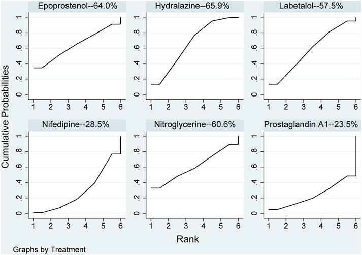 A comparative evaluation of intravenous labetalol versus oral nifedipine  for control of severe pregnancy-induced hypertension with low-dose regimen  