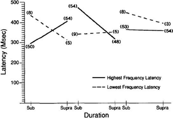 Which of the following posits that unconscious forces act as determinants of personality?