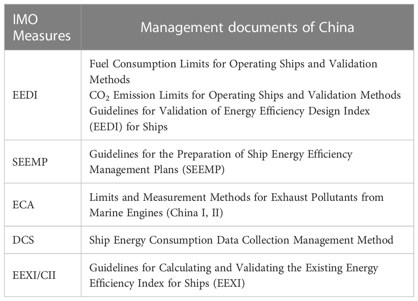 IMO agrees that we can control black carbon emissions from ships