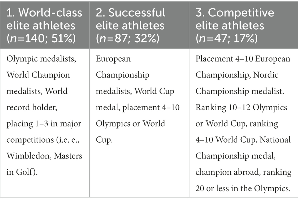 Rating analytics: Do ratings help to predict future champions?