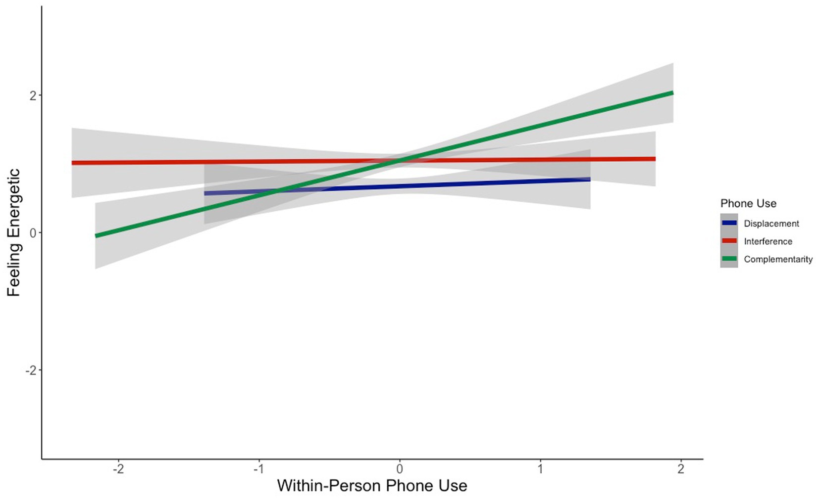 The Difference Between Positive & Negative Smartphone Use in Teens