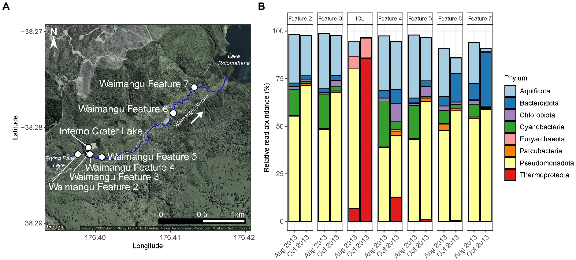 Frontiers | Temporal dynamics of geothermal microbial communities