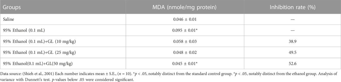 Frontiers | Ganoderma lucidum: Current advancements of characteristic ...