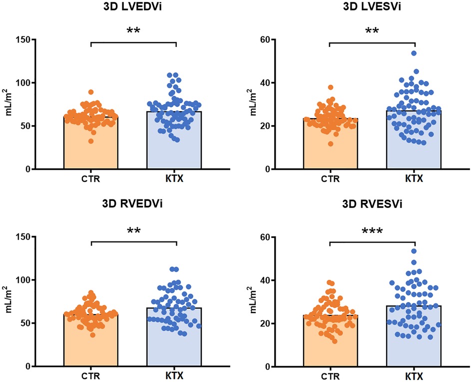 Left atrial strain by speckle-tracking: incremental role in diastolic  assessment of pediatric patients with chronic kidney disease