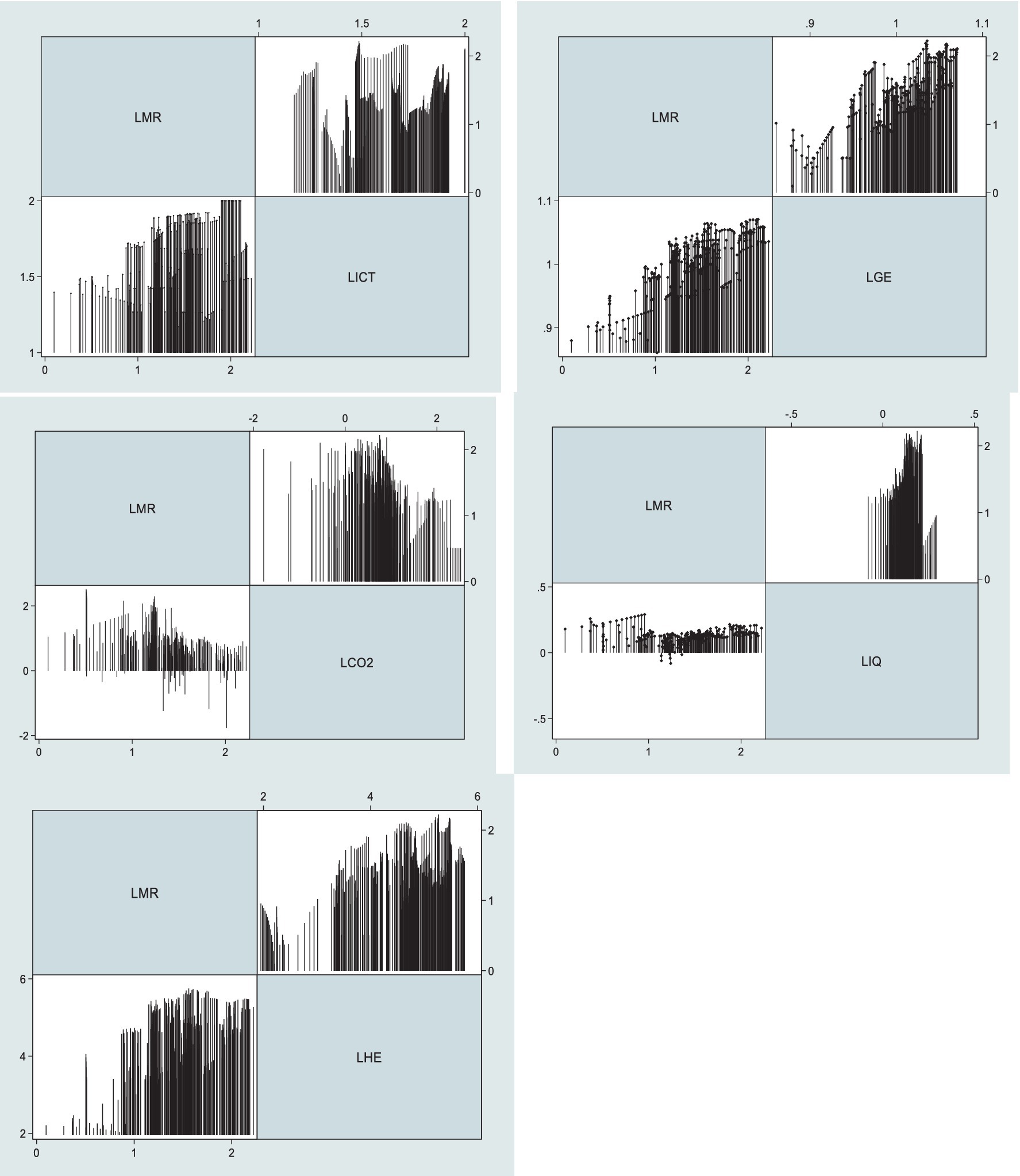 Frontiers  Estimating the efficiency of primary health care services and  its determinants: evidence from provincial panel data in China