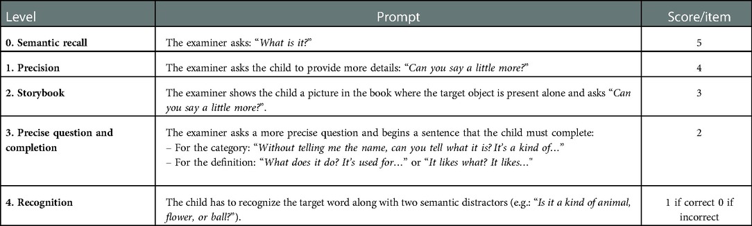 The Use of Dynamic Assessment for the Diagnosis of Language Disorders in  Bilingual Children: A Meta-Analysis