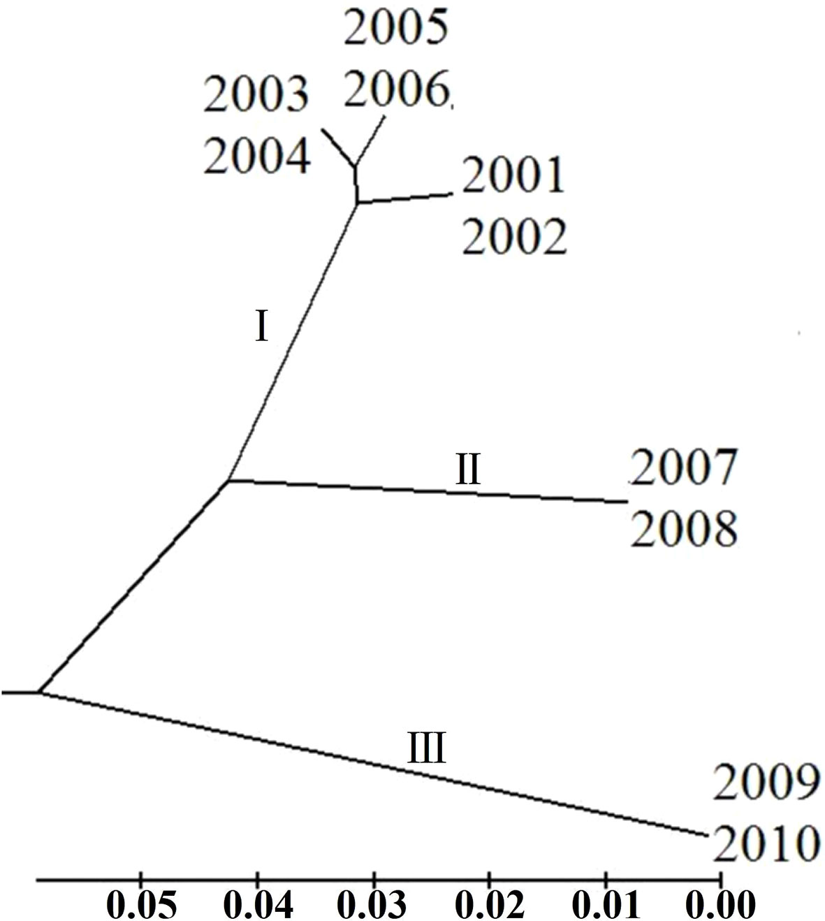 www.frontiersin.org