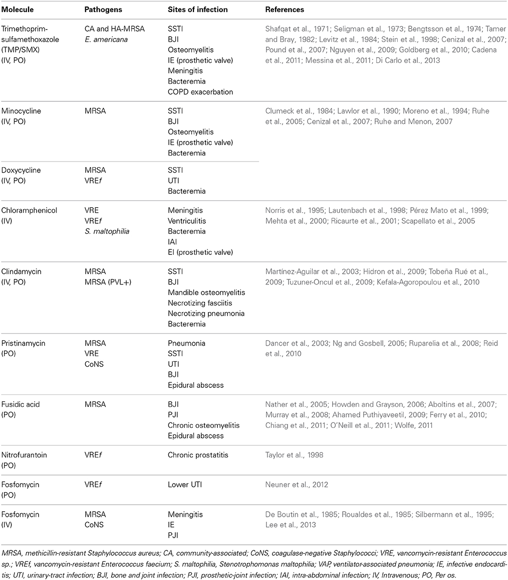 clindamycin prostatitis)