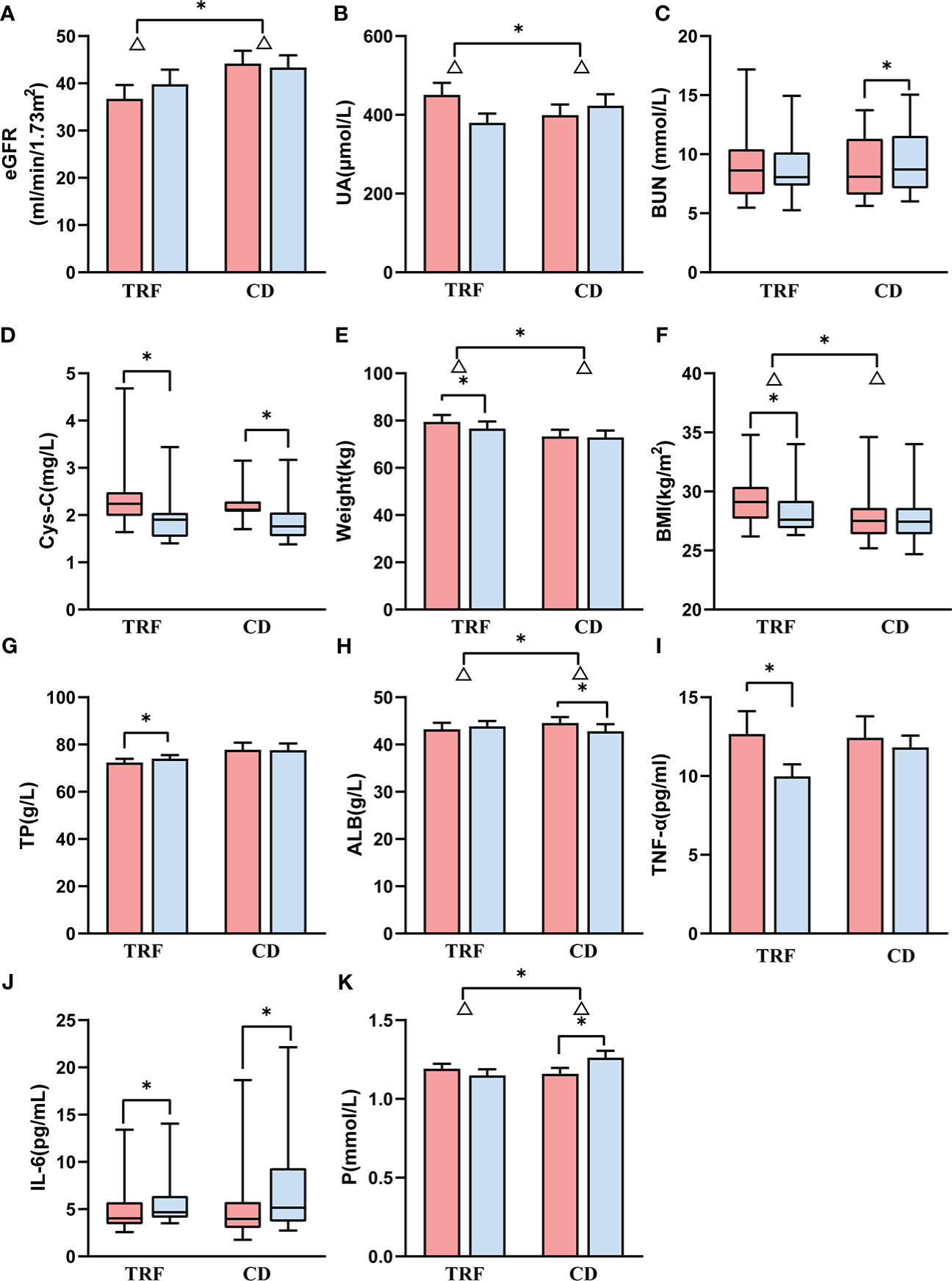 Frontiers | Time-restricted feeding's effect on overweight and 