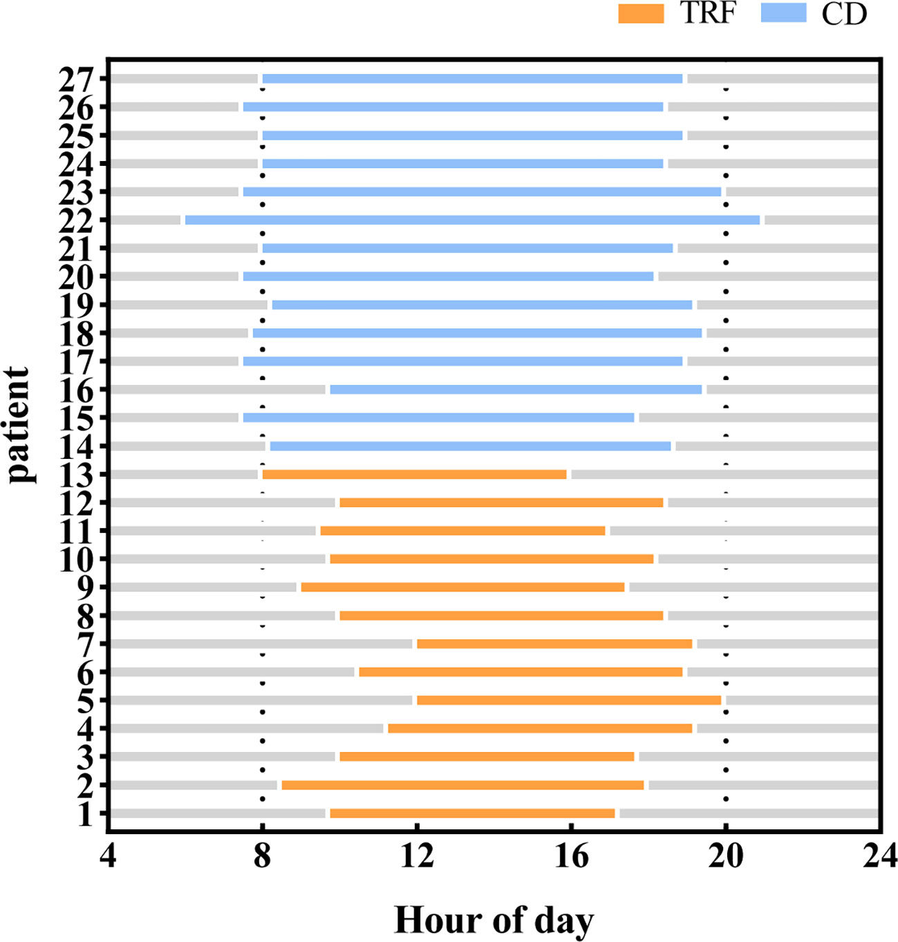 Frontiers | Time-restricted feeding's effect on overweight and 