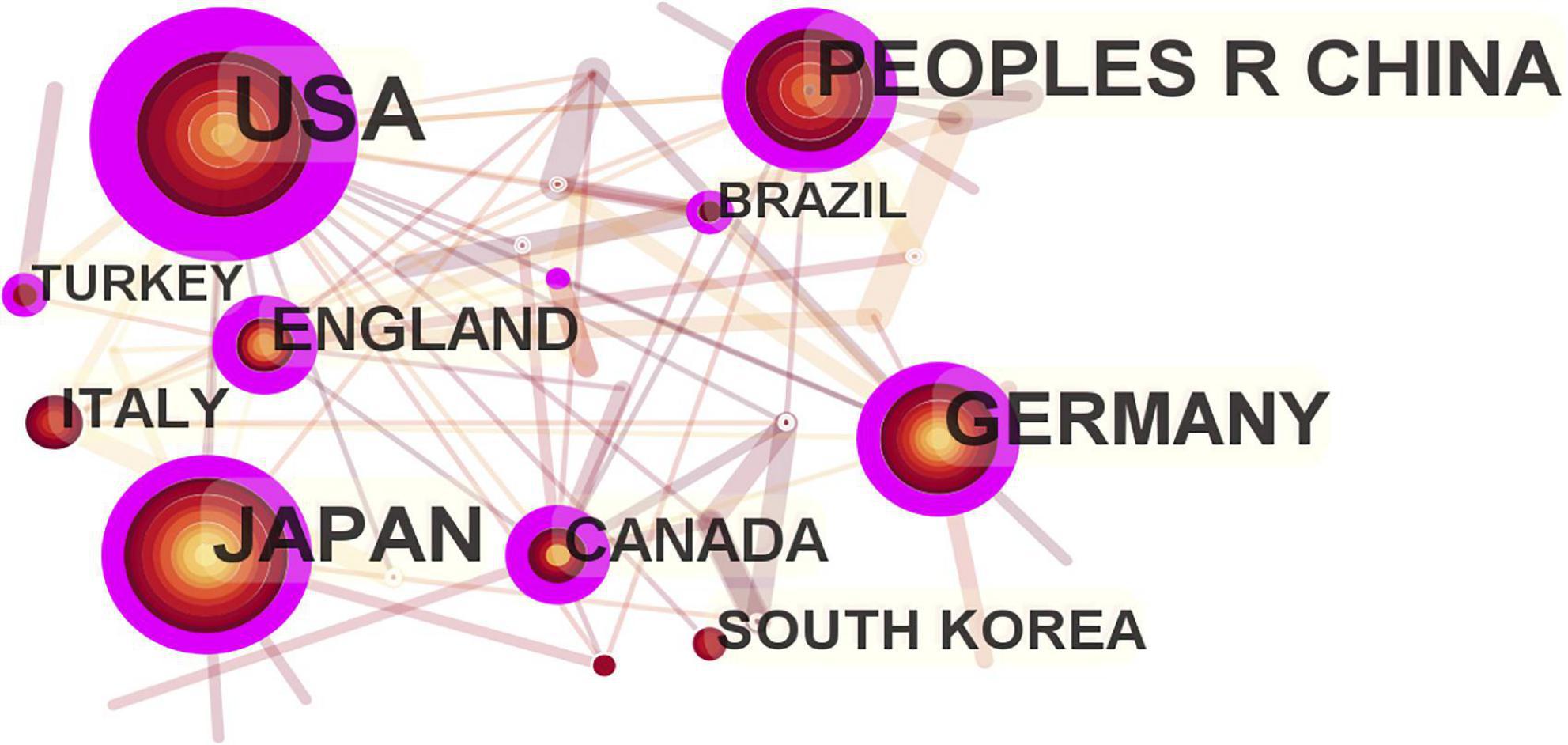 www.frontiersin.org