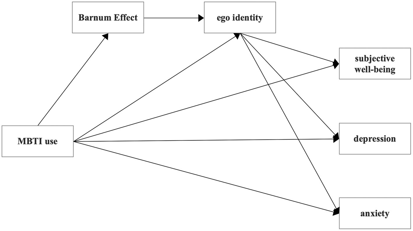 The sample data of the category of four dimensions of MBTI personality