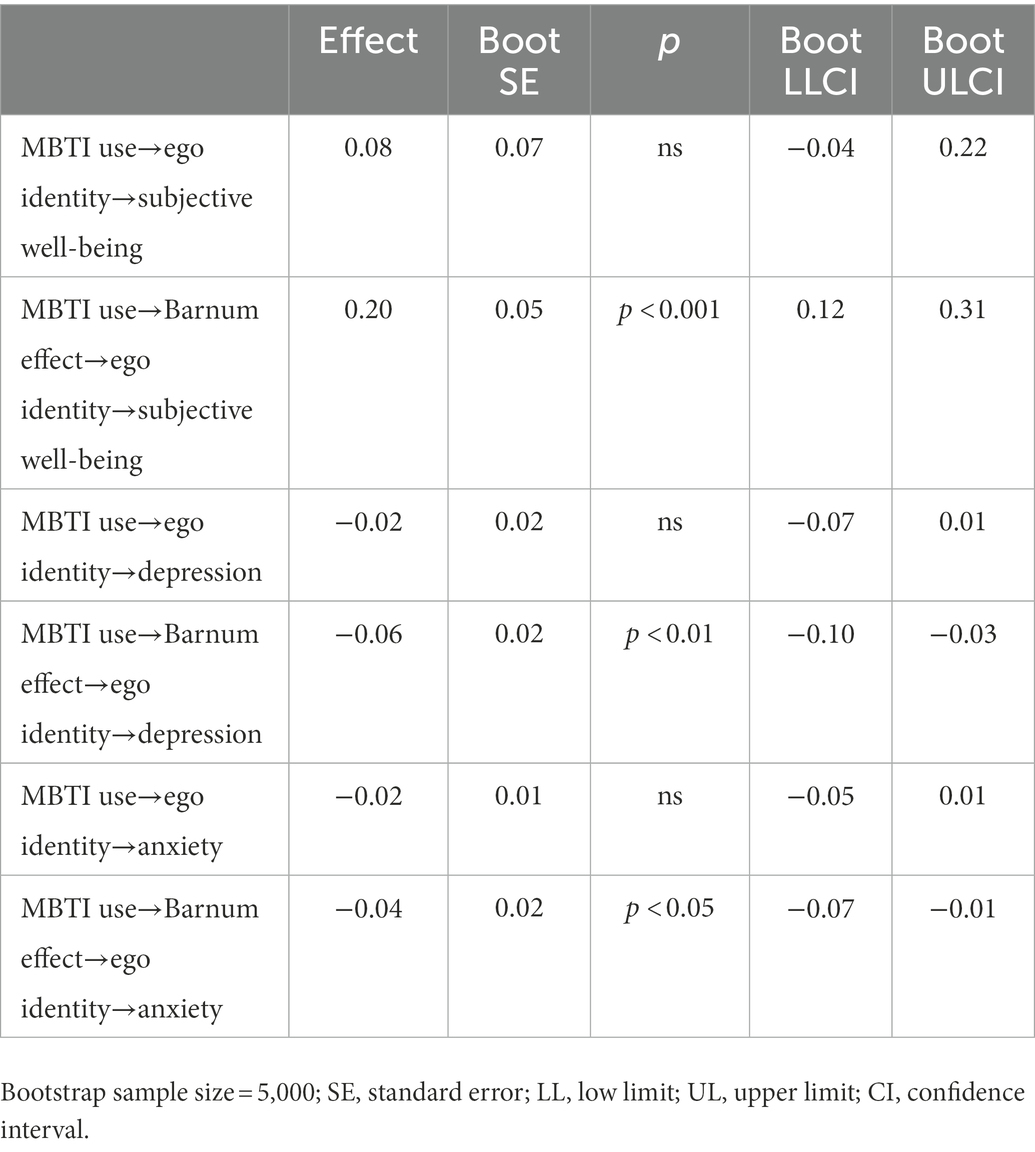 MBTI Database — mbti-notes: “objective”: external reality apart