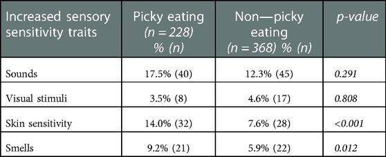 Pica and Polydipsia - Challenging Behaviour Foundation