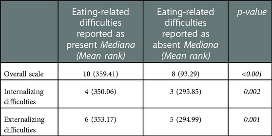 Pica and Polydipsia - Challenging Behaviour Foundation