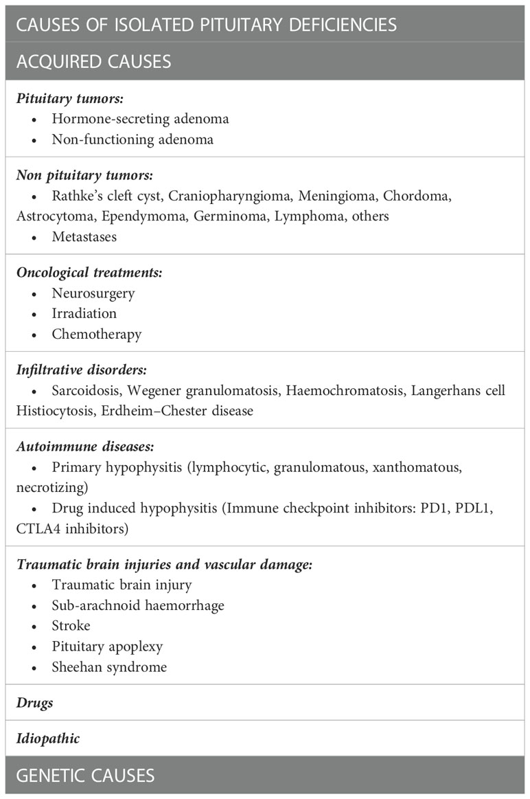 Frontiers Isolated anterior pituitary dysfunction in adulthood image