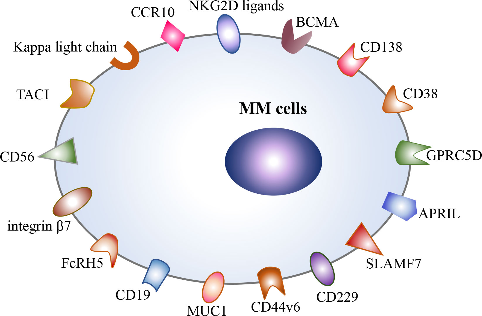 Ash 2022 – fast production fails to cure Car-T's problem