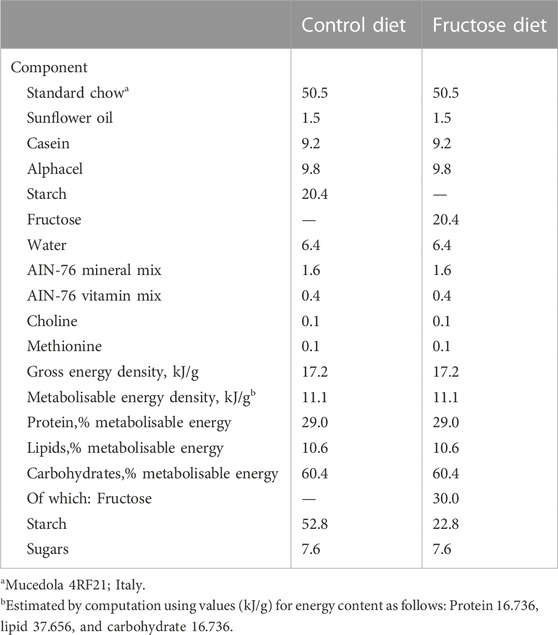 Fructose is Not the Enemy - FructoseFacts