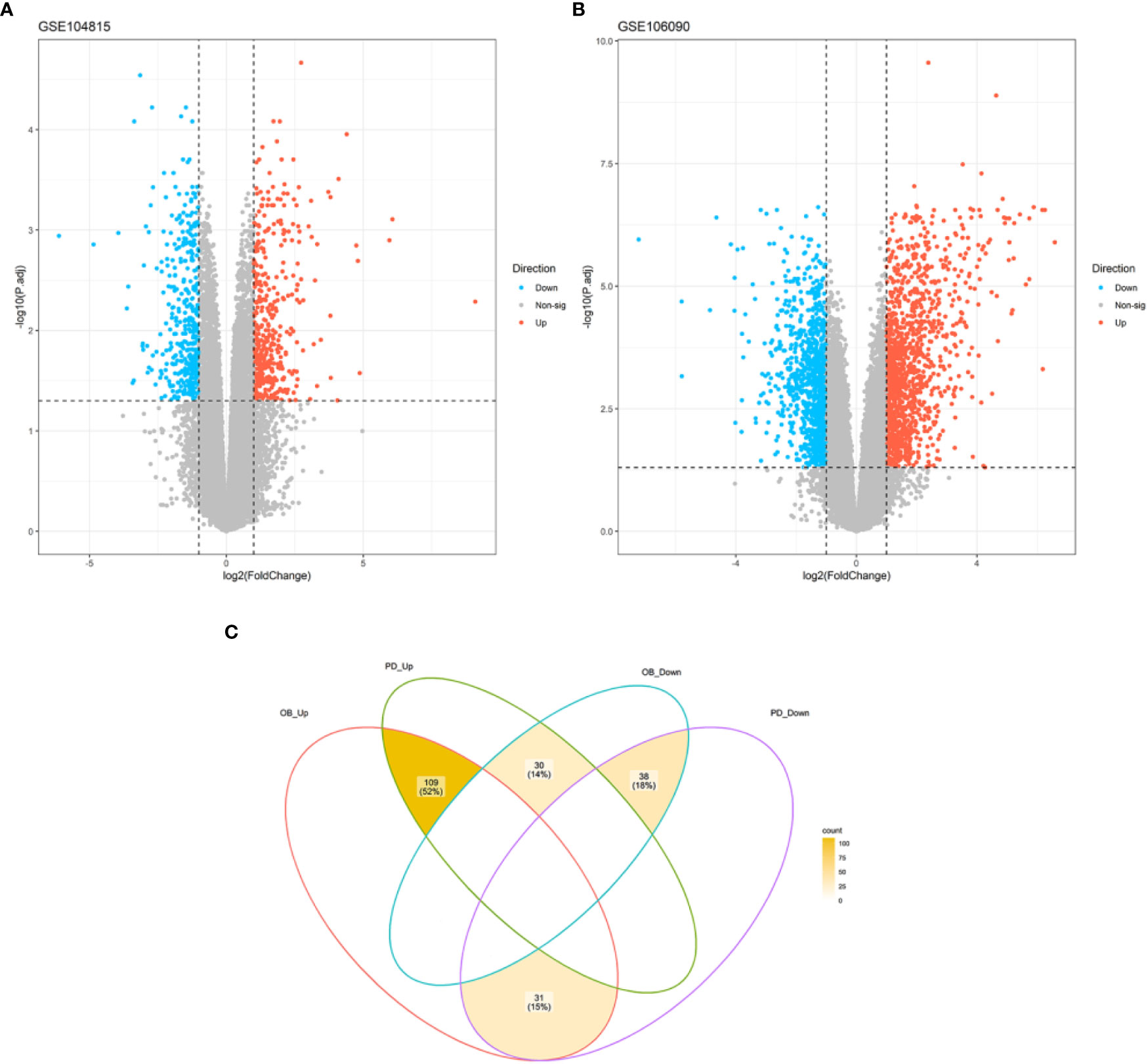 Simple gene signature to assess murine fibroblast polarization