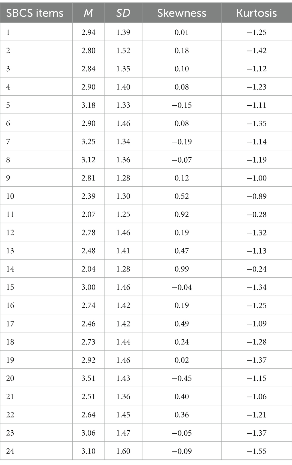 Development and psychometric evaluation of the breast size satisfaction  scale