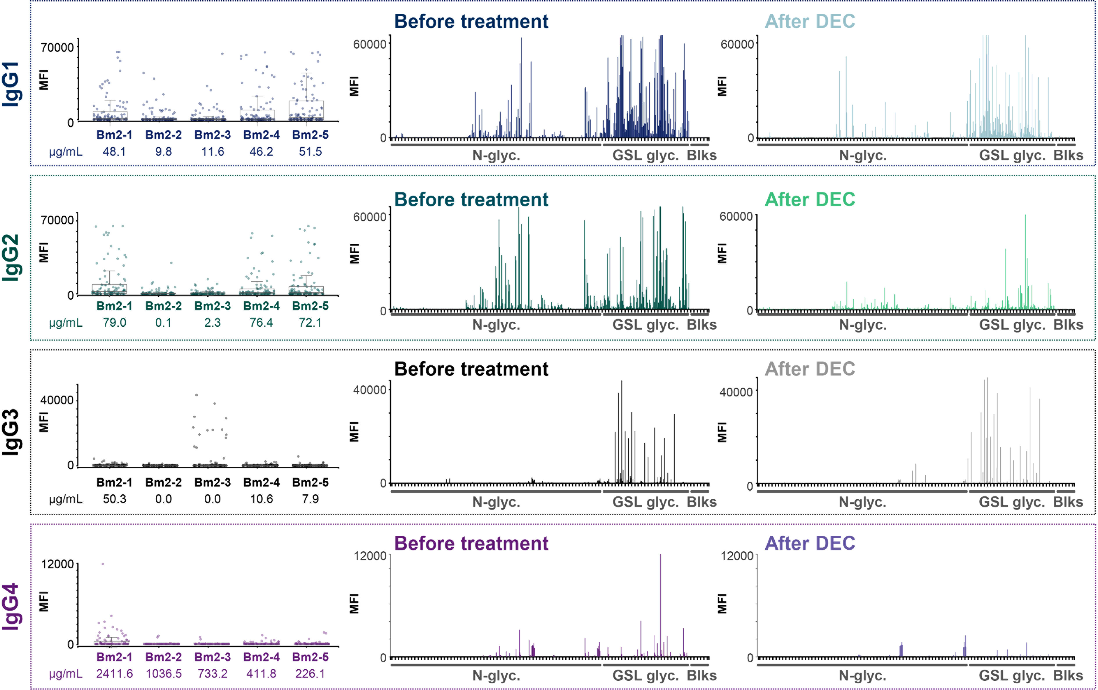 Frontiers  Unraveling cross-reactivity of anti-glycan IgG