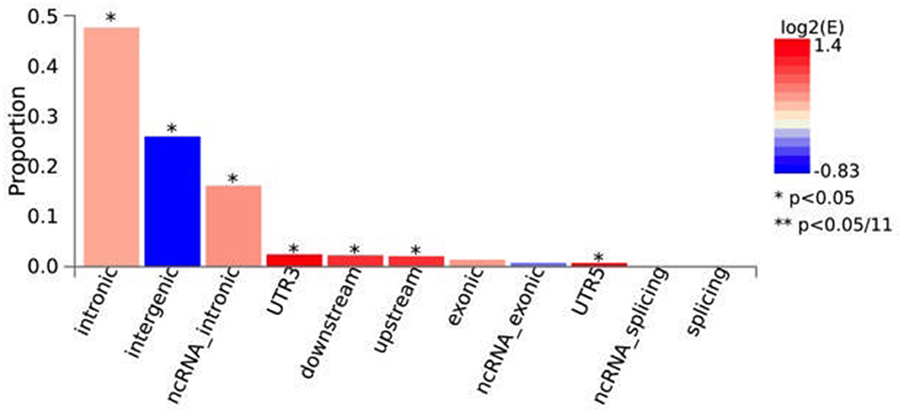 www.frontiersin.org
